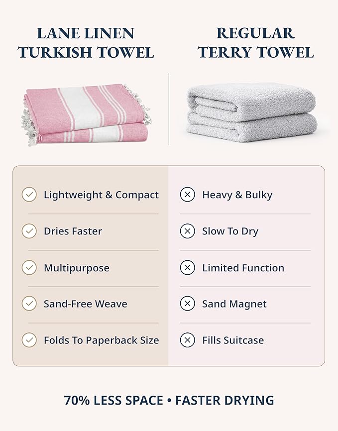 LANE LINEN Large Beach Towel, Turkish Towel, Lightweight Beach Towels for Adults, 39"x71" Oversized Pool Towels, Absorbent, Quick Dry, Durable Sand Proof Beach Towel, 39"x71" - Candy Pink