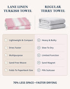 LANE LINEN Turkish Beach Towels, 2 Pack Extra Large Beach Towel, Pre-Washed for Soft Feel, Oversized Sand Free Quick-Dry Pool Towel, Beach Towels for Adults, 39"x71" - Candy Pink