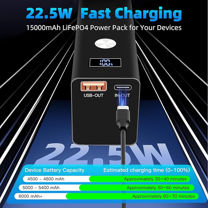 Kingboss 15000mAh LiFePO4 Power Bank, Small Portable Charger with Digital Display, 22.5W PD & USB-C Fast Charging, Dual Input/Output Backup Battery for Phone Travel Backup, Tablet, Watches, Headphone