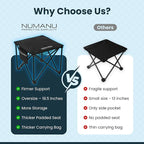 NUMANU 2-Pack Oversized Padded Camping Stool for Adults, Thick Padded 18.5" Heavy Duty Outdoor Camp Chairs with Anti-Slip Feet & Carry Bag, Folding Ottoman Foot Rest for Travel, Max 500lbs