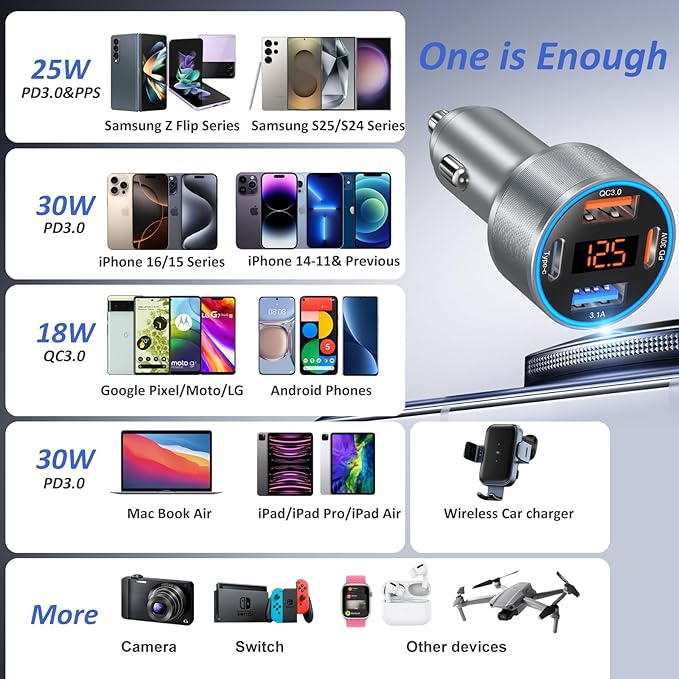 4-Port 65W Fast Car Charger USB C for iPhone 17/16/15/14 Pro Max, 2 Pack Dual 12V USB-A&C Car Charger with Voltage Meter Cigarette Lighter Adapter for Galaxy A17/A16/S25/S24+6FT Type-C Cable