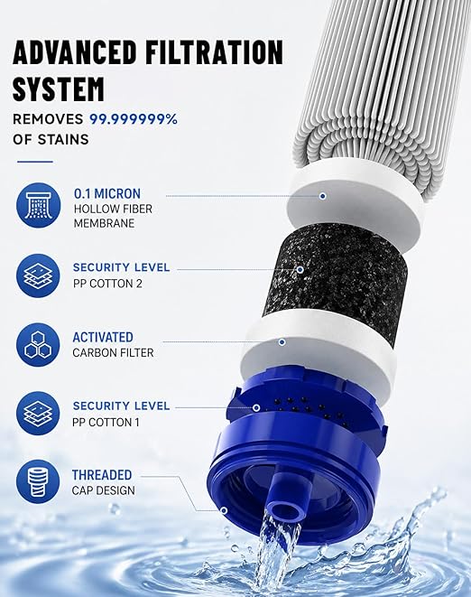 Water Filter, Portable Water Filter Straw, Emergency Survival Filtration System, Lightweight Personal Water Purifier, Includes 480ml Reservoir & Tube, for Hiking, Camping, Travel (3)