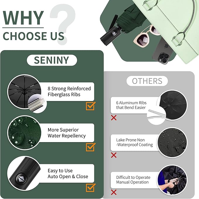 Seniny Windproof Travel Umbrella, Automatic Umbrellas for Rain, Portable & Compact Umbrellas for Backpack, Strong UV for Protection, Folding Small Sun Umbrella for Car, Walking
