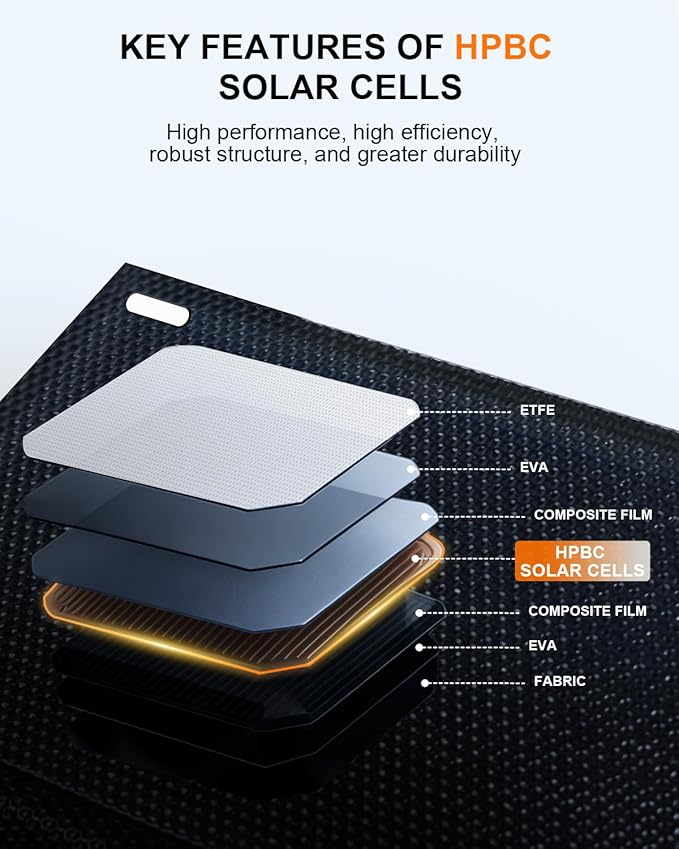 ELECAENTA 25W HPBC Solar Panel, 25.4% Conversion, Only 0.9 lbs, Pocket Size Ultra Light, USB C & USB A Fast Charging, Portable Solar Charger for Cellphones, Camping, Hiking, Backpacking