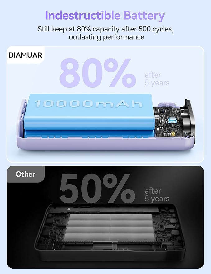 Portable Charger, 45W 20000mAh Power Bank with in/Out Fast Charging USB C Cable, 3W Flashlight, LED Display, Portable Battery Pack Travel Essentials for iPhone 17/16/15, Android Phone, Tablet, Laptop