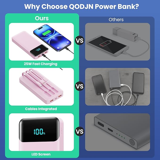 Portable Charger Power Bank 40800mAh with Built-in Cables,25W Fast Phone Charging Portable Battery Pack,5 Outputs Travel Essentials Outdoor External Battery for iPhone 17/16,Galaxy Android etc-Pink