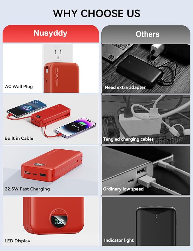 Portable Charger, 20000mAh 22.5W Fast Charging Power Bank with Built-in Cables & Wall Plug, USB C External Battery Pack with LED Display, Travel Essentials Phone Charger for iPhone iPad Samsung Red