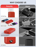 Portable Charger, 20000mAh 22.5W Fast Charging Power Bank with Built-in Cables & Wall Plug, USB C External Battery Pack with LED Display, Travel Essentials Phone Charger for iPhone iPad Samsung Red