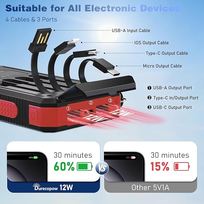 Solar Charger Power Bank 20,000mAh, Portable Charger, 4 Cables 3 Ports Fast Charging External Battery Pack with USB C for Cell Phones, Solar Panel Charger with Dual Flashlight for Camping Red