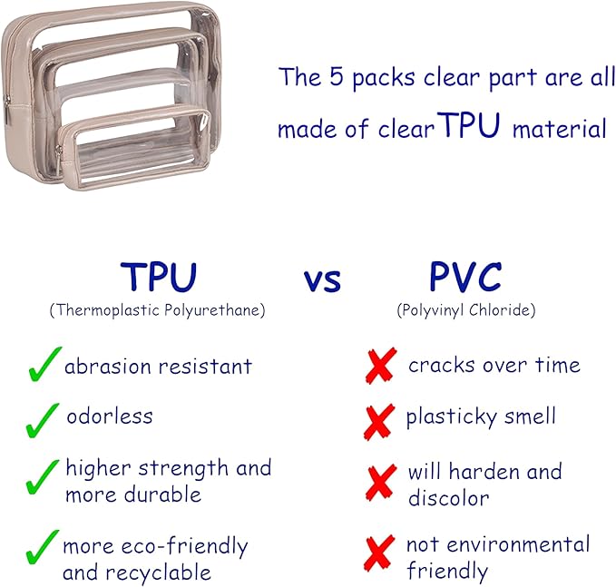 Remobia Hicol TSA Approved 5-Piece Diaper Bag Organizer Pouch Set Clear Waterproof TPU Kids Toiletry Storage Set Travel Packing Clutch Cube Bags for Baby Nursing (Pearl Grey)