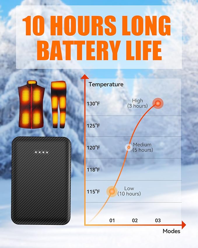CYCYHEAT 10000mAh Battery Pack for Heated Vest Jacket Coat Pants and Heating Underwear, 5V2A Heated Clothing Replacement Battery Pack (Black, 5V2A USB Port 10000mAh)