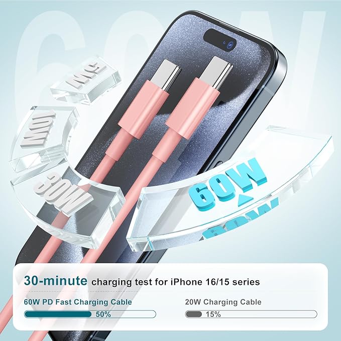 Fast Charger for iPhone 17 16 15 Charger Fast Charging, 6+10ft USBC to USBC Cable Cord &20W Type C Block for iPhone 17 Air, 16e, 17 16 15 (Pro Max/Pro/Plus), iPad Pro/Air/Mini, Pink
