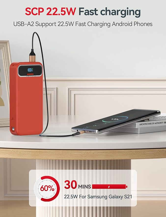20000mAh Lightweight-Portable-Charger-Power-Bank with Built-in Cables and AC Wall Plug, PD20W USB-C Fast Charging Battery Pack, LED Display External Travel Phone Charger for All iPhone,Samsung,Android