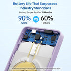 Magnetic Portable Charger Power Bank,Slim Wireless Portable Charger with LCD Display,PD Fast Charging USB-C Battery Pack Compatible with Magsafe,iPhone 16/16 Plus/15/14/13/12 (Purple, 5500mAh)