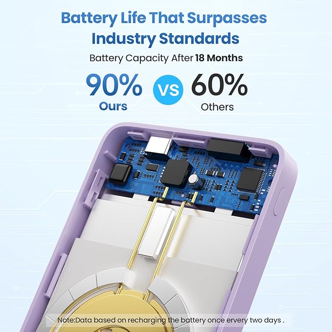 Magnetic Portable Charger Power Bank,Slim Wireless Portable Charger with LCD Display,PD Fast Charging USB-C Battery Pack Compatible with Magsafe,iPhone 16/16 Plus/15/14/13/12 (Purple, 5500mAh)