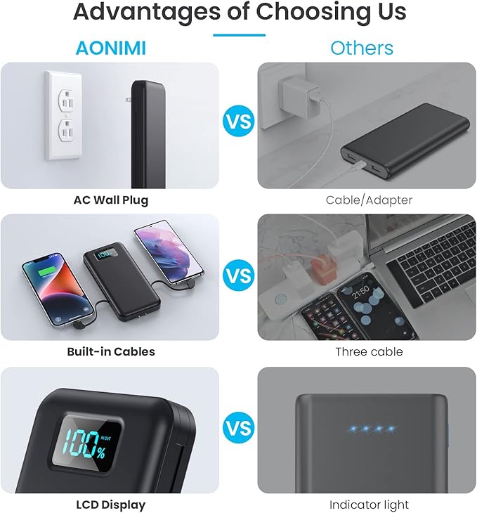 Portable Charger for iPhone with Built in Cables & Wall Plug,10800mah Travel Essentials Power Bank,4 Output LCD Display External Battery Pack Phone Charger for iPhone 17/16/15/14,Galaxy,Android etc