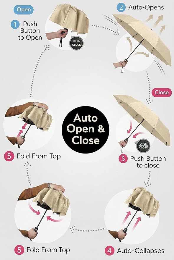 BAODINI Compact Travel Umbrella Small Windproof Auto Open Close for UV Sun Protection UPF 50+ and Rain Fits Backpack Purse & Suitcase