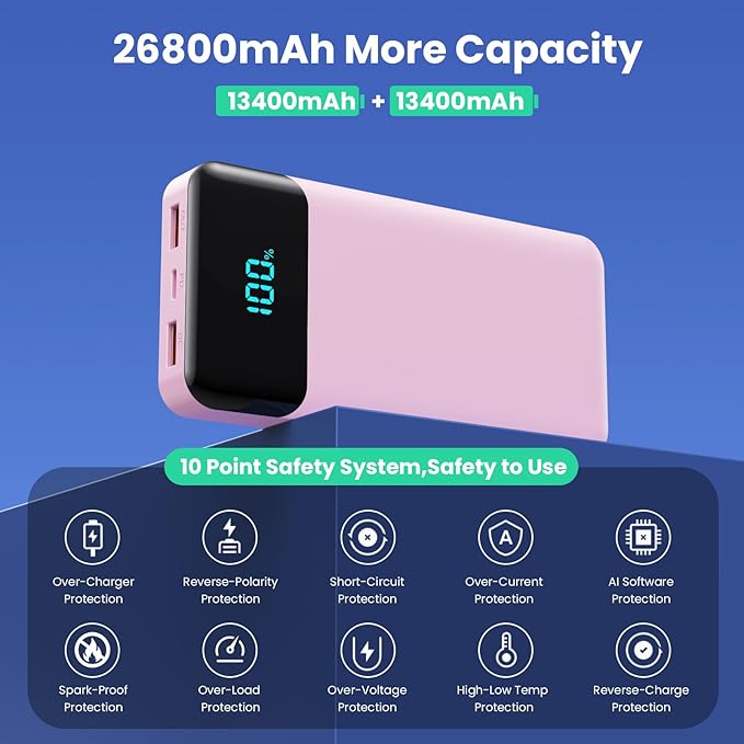 Portable Charger Power Bank 40800mAh with Built-in Cables,25W Fast Phone Charging Portable Battery Pack,5 Outputs Travel Essentials Outdoor External Battery for iPhone 17/16,Galaxy Android etc-Pink