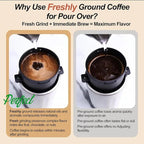 Portable Coffee Maker with Electric Grinder, Travel Coffee Maker, Portable Battery Pour Over Set, Rechargeable Cordless Coffee Mini Maker with Insulated Mug for Travel, Camping, Car