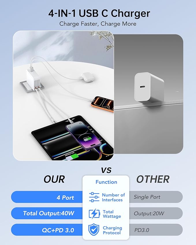 Retractable USB Charger Wall Plug with Type C Cables Cords,40W Fast Charging Foldable Block Multi Charger,4-in-1 Travel Essentials Brick Multiport for iPhone 17/16/15/14/13/12,iPad,Galaxy,LG,Pixel