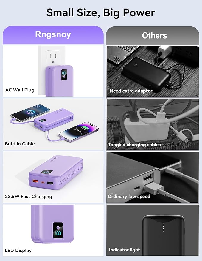 Portable Charger, 20000mAh 22.5W Fast Charging Power Bank with Built-in Cables & Wall Plug, Travel Essentials Battery Pack with LED Display, USB C External Battery Bank for iPhone iPad, Samsung Purple