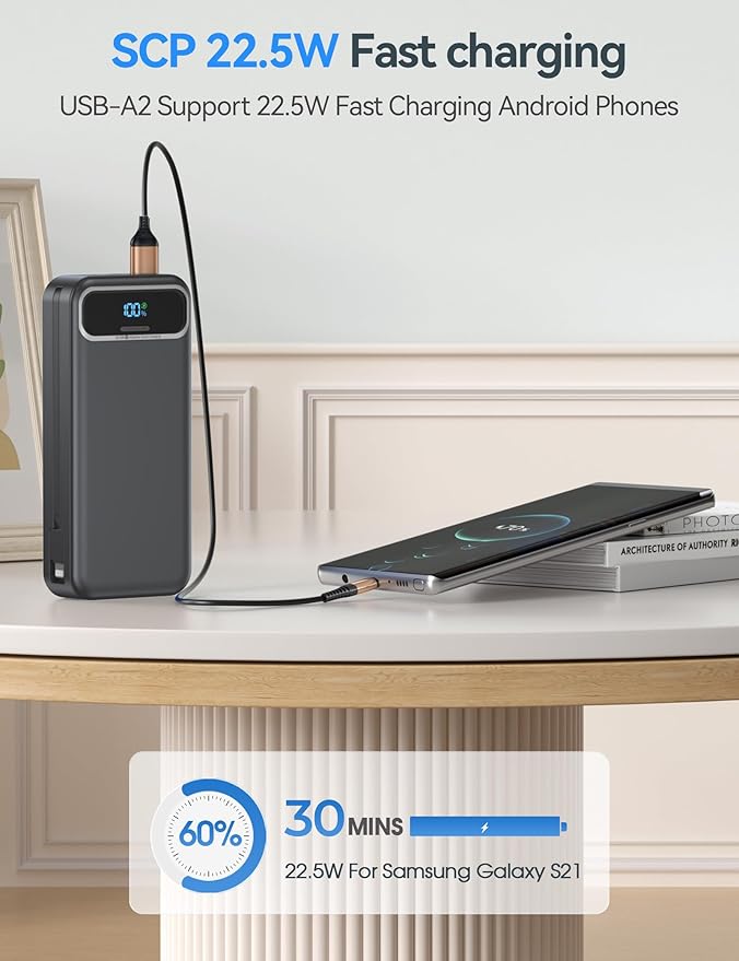 20000mAh Lightweight-Portable-Charger-Power-Bank with Built-in Cables and AC Wall Plug, PD20W USB-C Fast Charging Battery Pack, LED Display External Travel Phone Charger for All iPhone,Samsung,Android