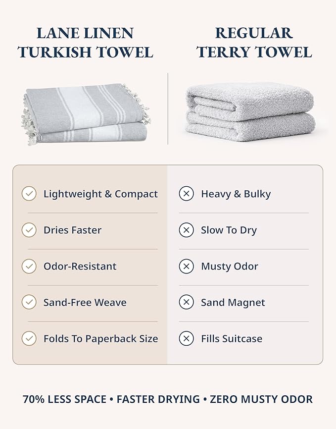 LANE LINEN Oversized Beach Towels 4 Pack – Pre-Washed, Extra Large, Quick Dry, No Sand, Absorbent Pool Towels for Adults, 39"x71", Grey