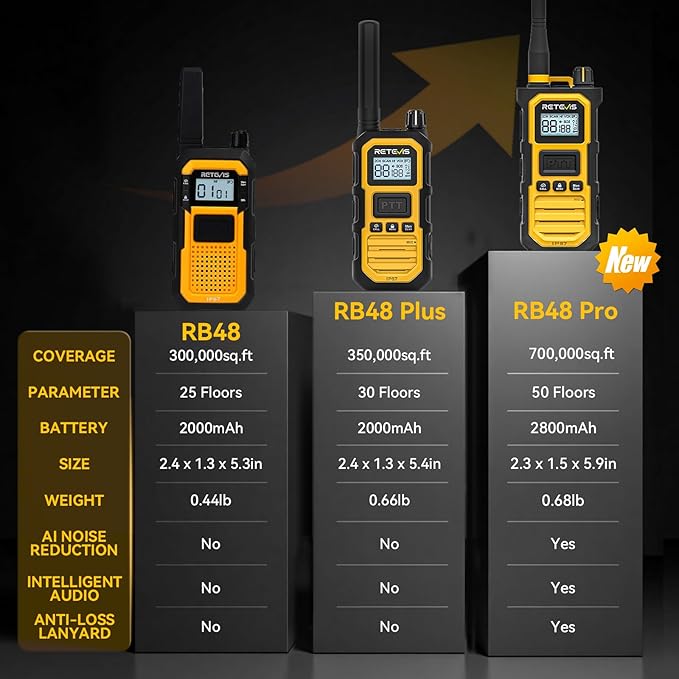 Retevis RB48 FRS Walkie Talkies Long Range, Rugged & IP67 Waterproof & Floating, Mil-Standards 810H Two Way Radio, Heavy-Duty, NOAA, Rechargeable, 20hr Battery, Emergency Radio(2 Pack)