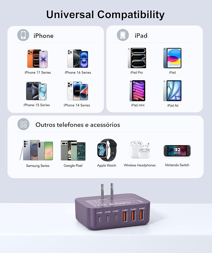 Fast Charger Block, GaN 6 Port USB C Charging Station Hub Cube, 100W Multiport Type C Wall Charger Power Strip Plug with PD 3.0+QC for iPhone 16 15 14 13 12 1 Pro Max XR XS 8 7, Samsung, iPad, Table