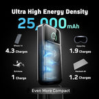 DENVIX PowerX Power Bank Deluxe Jimmy Butler Limited Edition, 250W 4-in-1 25,000mAh Laptop Portable Charger (91.25Wh) with Magnetic Wireless Charging for iPhone, Samsung, MacBook, DJI, AirPods