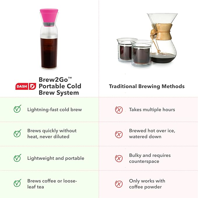 DASH Brew2Go™ Portable Cold Brew System
