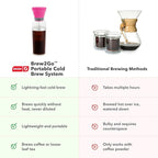 DASH Brew2Go™ Portable Cold Brew System