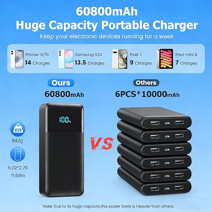 Portable Charger 60800mAh Power Bank with 3 Built in Cables,25W PD QC4.0 Fast Charging USB C Battery Pack,6 Outputs 2 Inputs LCD Display Portable Phone Charger for iPhone 16/15/14/13,Google,Android