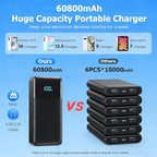 Portable Charger 60800mAh Power Bank with 3 Built in Cables,25W PD QC4.0 Fast Charging USB C Battery Pack,6 Outputs 2 Inputs LCD Display Portable Phone Charger for iPhone 16/15/14/13,Google,Android