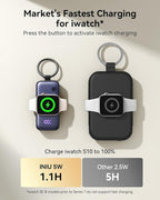 INIU Ultra Small 10000mAh 45W PD Power Bank & 5000mAh 20W PD Power Bank Combo