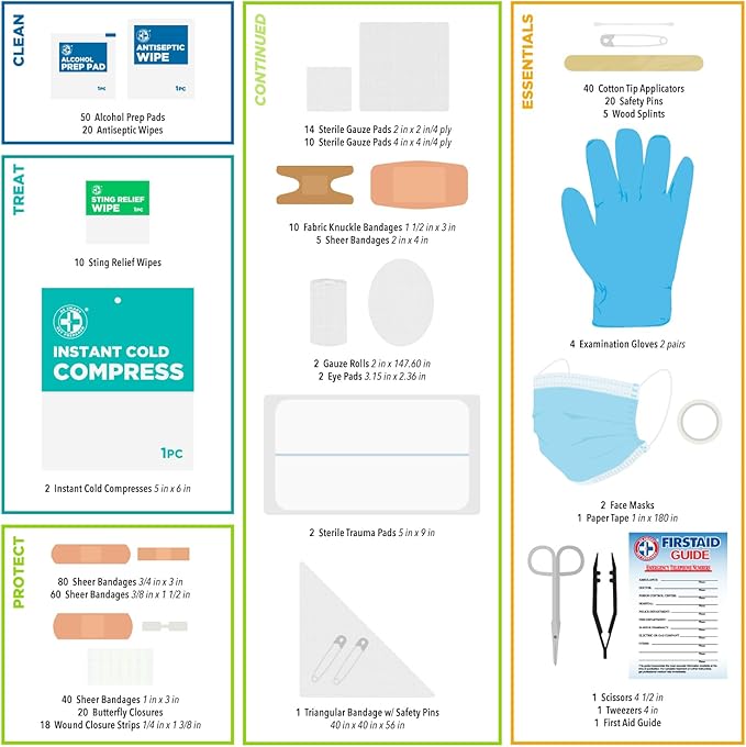 Be Smart Get Prepared 421pc First Aid Kit Exceeds OSHA Guidelines 100 People - Office, Home, Car, School, Emergency, Survival, Camping, Hunting and Sports