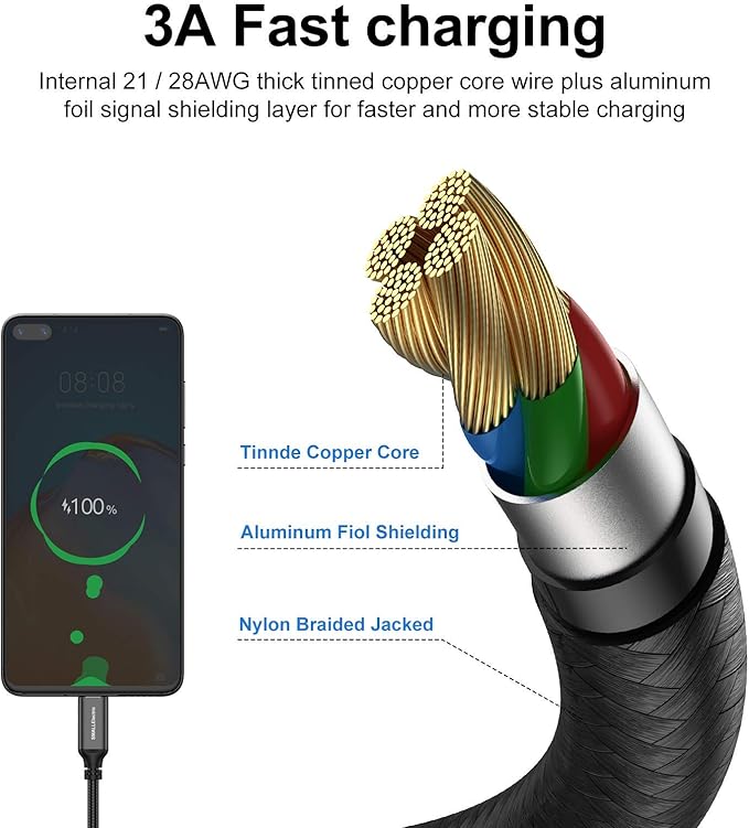 5Pack 10ft USB C Cable, Extra Long USB A to USB-C 10foot Type C Fast Charging Cable Compatible 17/17 Pro/16e/16/15 ProMax Samsung Galaxy S10 20 9 8 Plus a10e,Braided Charger Cord for Note,LG.(Black)