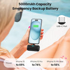 [2 Pack]Small Portable Charger for iPhone 17/16/15 Series,5000mAh 3A PD USB C Power Bank, Mini Travel Essentials Battery Pack for iPhone 17/17 Pro/16/16 Plus/16 Pro/15 Pro Max,Samsung,Android/LG etc