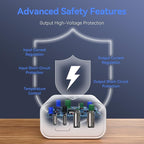 USB C Wall Fast Charger Block, 40W 4-Port Type C Chargers Fast Charging Blocks PD Power Charger Adapter+QC 3.0 USB Multiport Charger Brick for Phone 17/16/15/14/13/12 Pro Max, i-Pad, Galaxy S25-3Pack