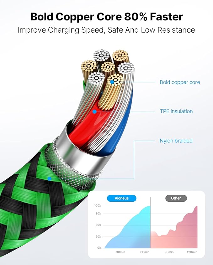 Aioneus iPhone Charger Cord 3ft 3Pack MFi Certified Lightning Cable Fast Charging Nylon Braided Phone Charger Cable Compatible with iPhone 14 13 Pro 12 Pro 11 Pro Xs Max Xr 8 7Plus SE