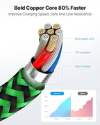 Aioneus iPhone Charger Cord 3ft 3Pack MFi Certified Lightning Cable Fast Charging Nylon Braided Phone Charger Cable Compatible with iPhone 14 13 Pro 12 Pro 11 Pro Xs Max Xr 8 7Plus SE