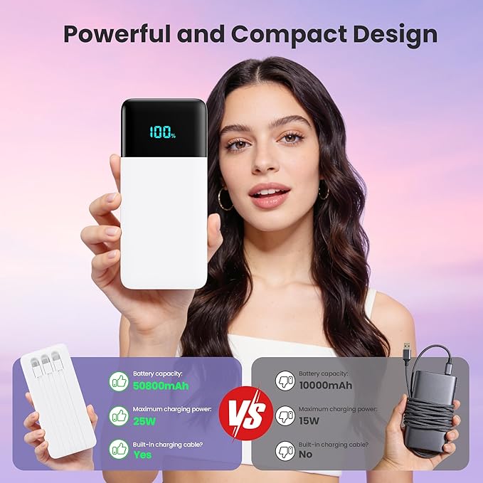 Portable Charger Power Bank 50800mAh,25W USB C Fast Charging Battery Pack with 3 Built in Cables & LED Display,6 Output 2 Input Travel Essentials Phone Charger for iPhone 17/16/15,Android etc (White)