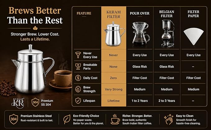 KERAM coffee filters indian style-drip coffee maker 400 ml(13.52 Oz) 8-12 cup-coffee bar accessories-madras coffee filter-dripper camping-hiking reusable/permanent slow metal filter pour over dripper