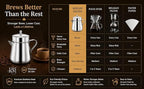 KERAM south indian coffee drip maker-permanent/reusable phin filter for 3-4 serving cup 6.6 Oz(200 ml) made of steel ss304 food grade camping/travelling small decoction dripper maker
