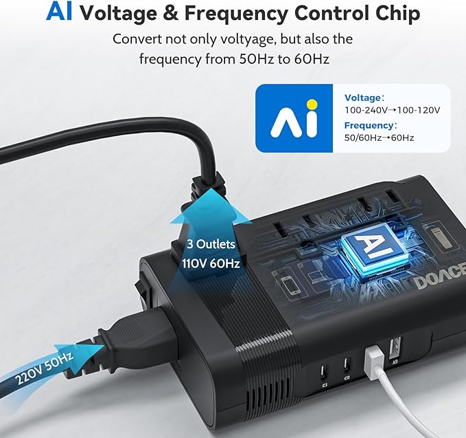 DOACE 350W Voltage Converter US to Europe - 220V to 110V Converter for European Travel, Power Adapter Combo with PD Chargers for Hair Straightener Shaver Toothbrush CPAP Laptop Camera Phone