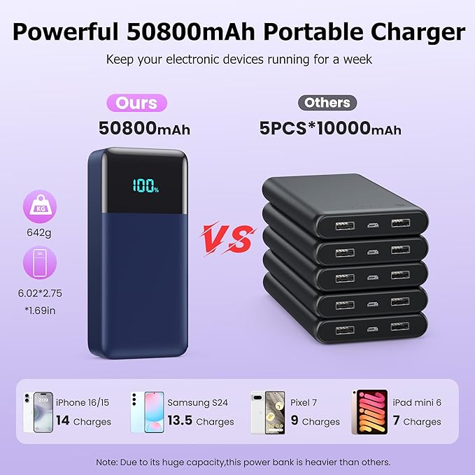 Portable Charger Power Bank 50800mAh,25W USB C Fast Charging Battery Pack with 3 Built in Cables & LED Display,6 Output 2 Input Travel Essentials Phone Charger for iPhone 17/16/15,Android etc (Blue)