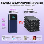 Portable Charger Power Bank 50800mAh,25W USB C Fast Charging Battery Pack with 3 Built in Cables & LED Display,6 Output 2 Input Travel Essentials Phone Charger for iPhone 17/16/15,Android etc (Blue)