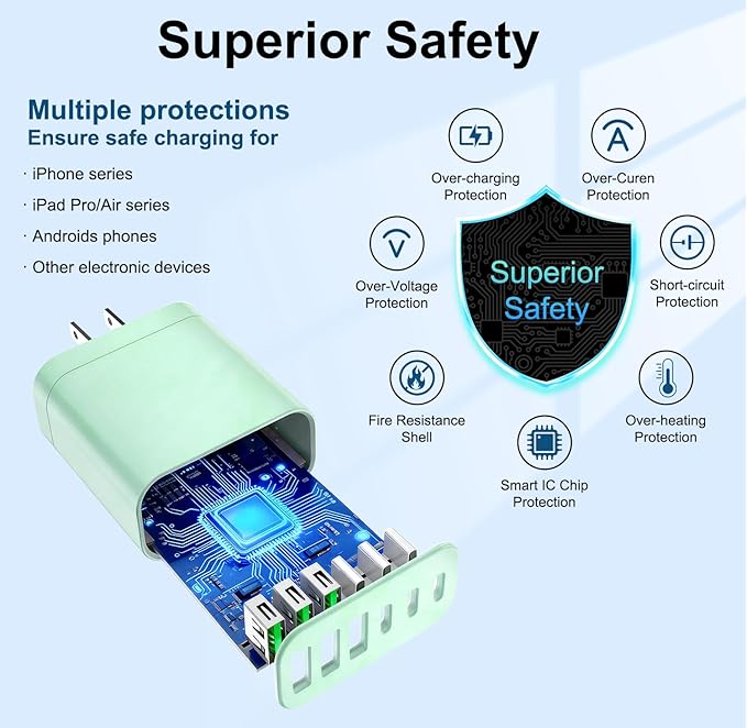 90W GaN USB C Charger Block [3 Pack],6-Port USB C Wall Charger Fast Charging 45W PD Power Adapter for MacBook Air/iPad Pro/iPhone 17Pro Max/Samsung Galaxy S24 Ultra/Tabs for Home Travel
