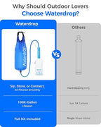 Waterdrop Gravity Water Filter Straw, Camping Water Filtration System, Water Purifier Survival for Travel, Backpacking and Emergency Preparedness, 1.5 gal Bag, 5 Stage Filtration, Pack of 2