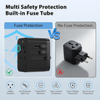 Universal Travel Adapter, European Travel Plug Adapter 5-in-1 PD Fast Charging with Surge Protection & Fuse, International Power Adapter for US EU UK AU - White
